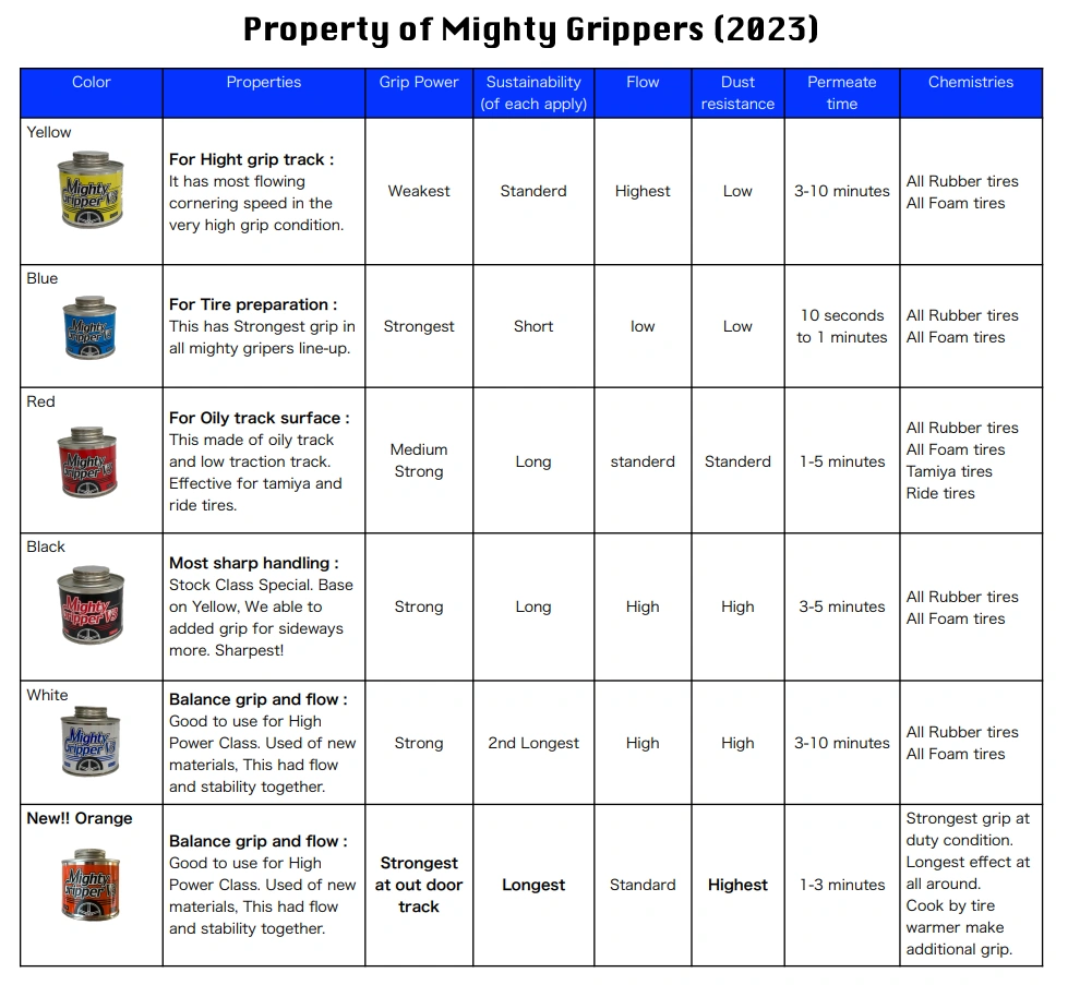 Products