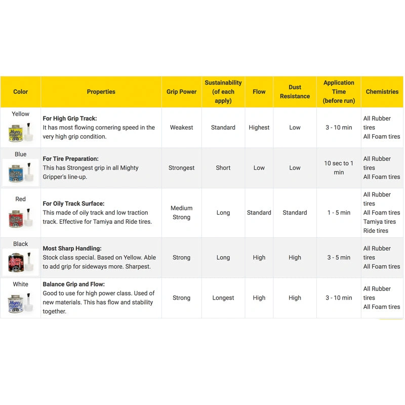 Products